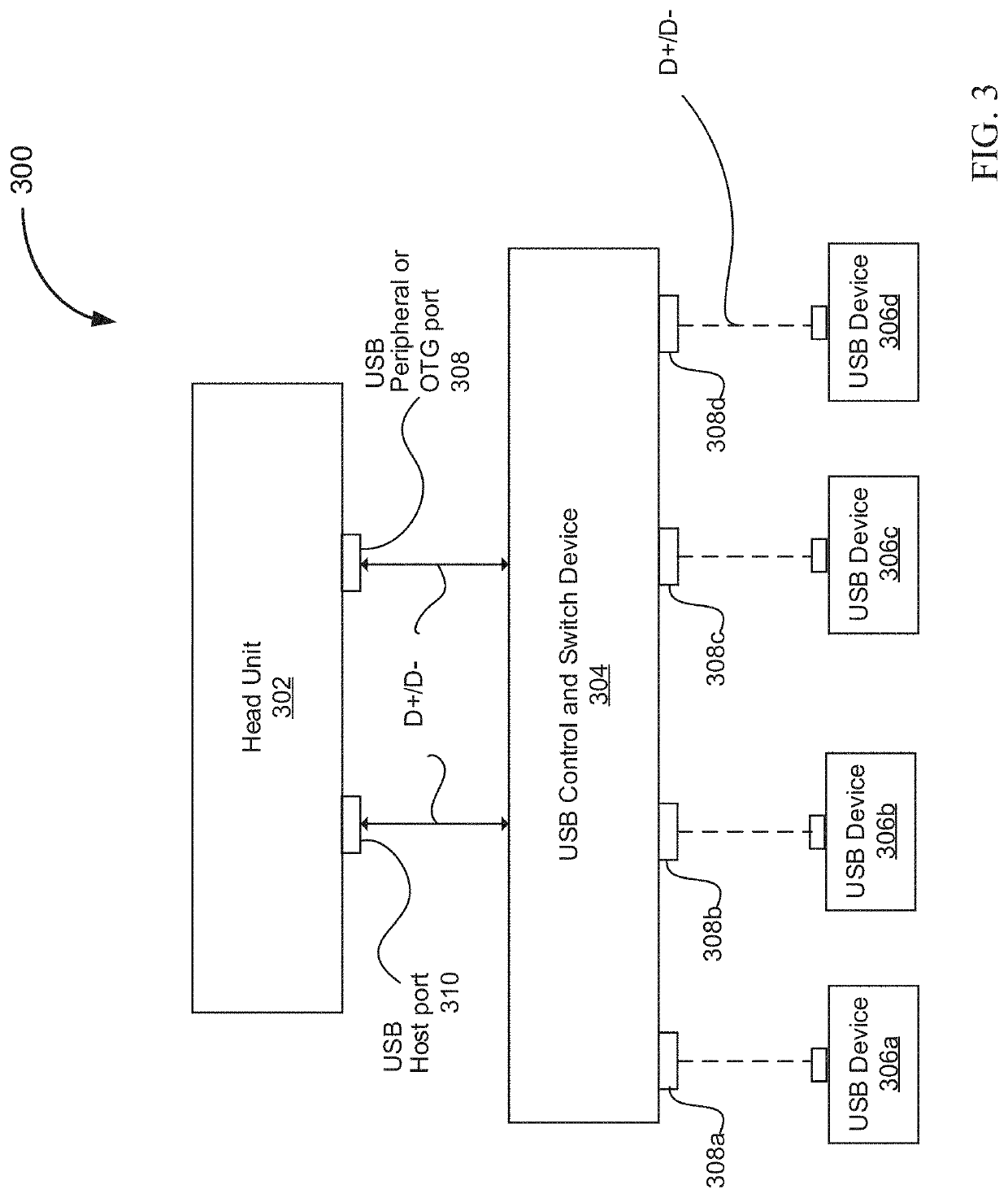 USB signal switch circuitry using standard USB hub and method of operation the same