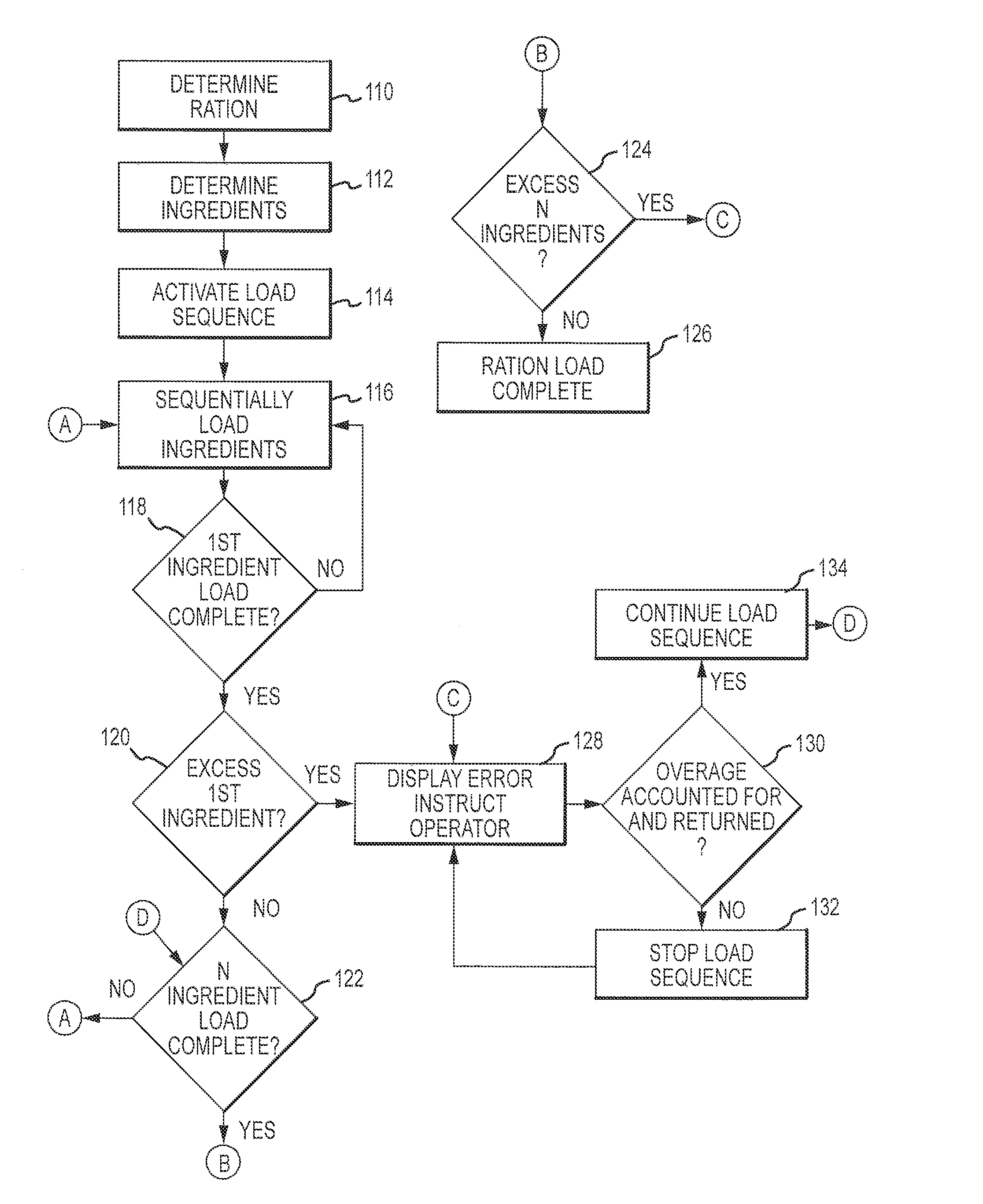 System and method for control of commodities inventory for animal feed rations