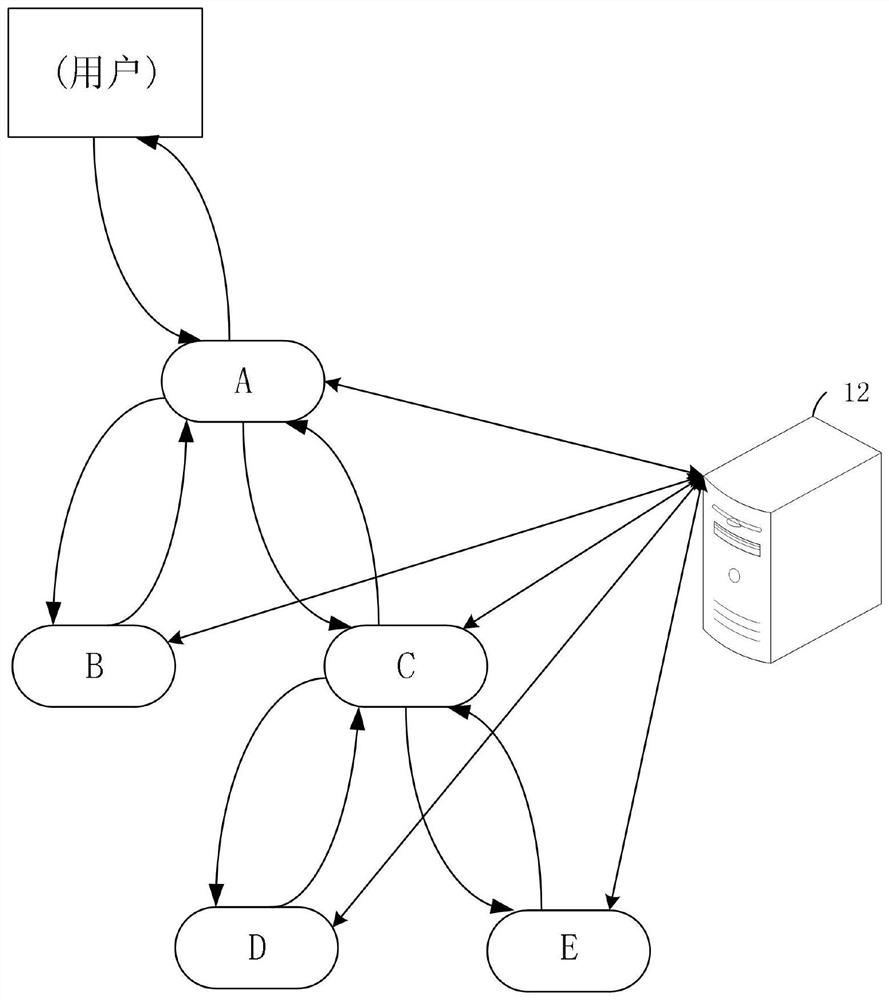 Link monitoring method and device