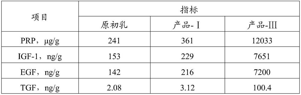 Colostrum nano-peptide with natural biological activity as well as preparation method and application thereof