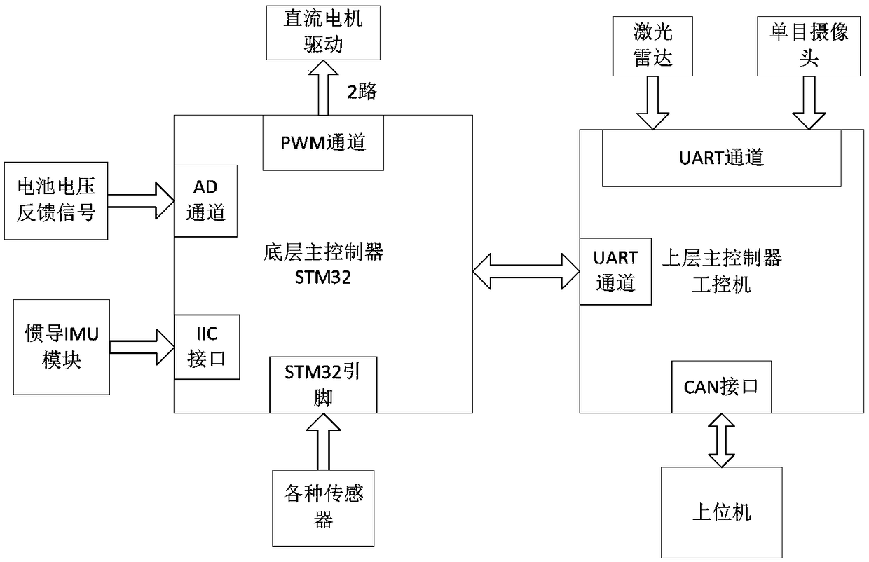 Inspection mobile platform for livestock and poultry farm and control method of platform