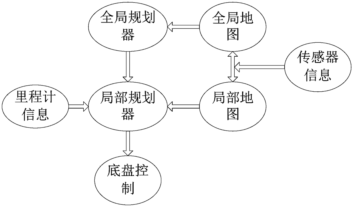 Inspection mobile platform for livestock and poultry farm and control method of platform