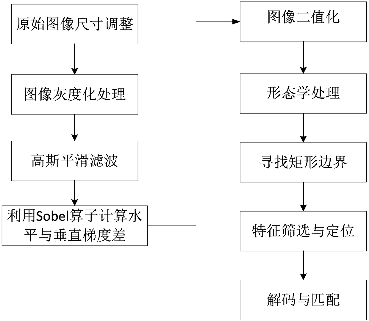 Inspection mobile platform for livestock and poultry farm and control method of platform