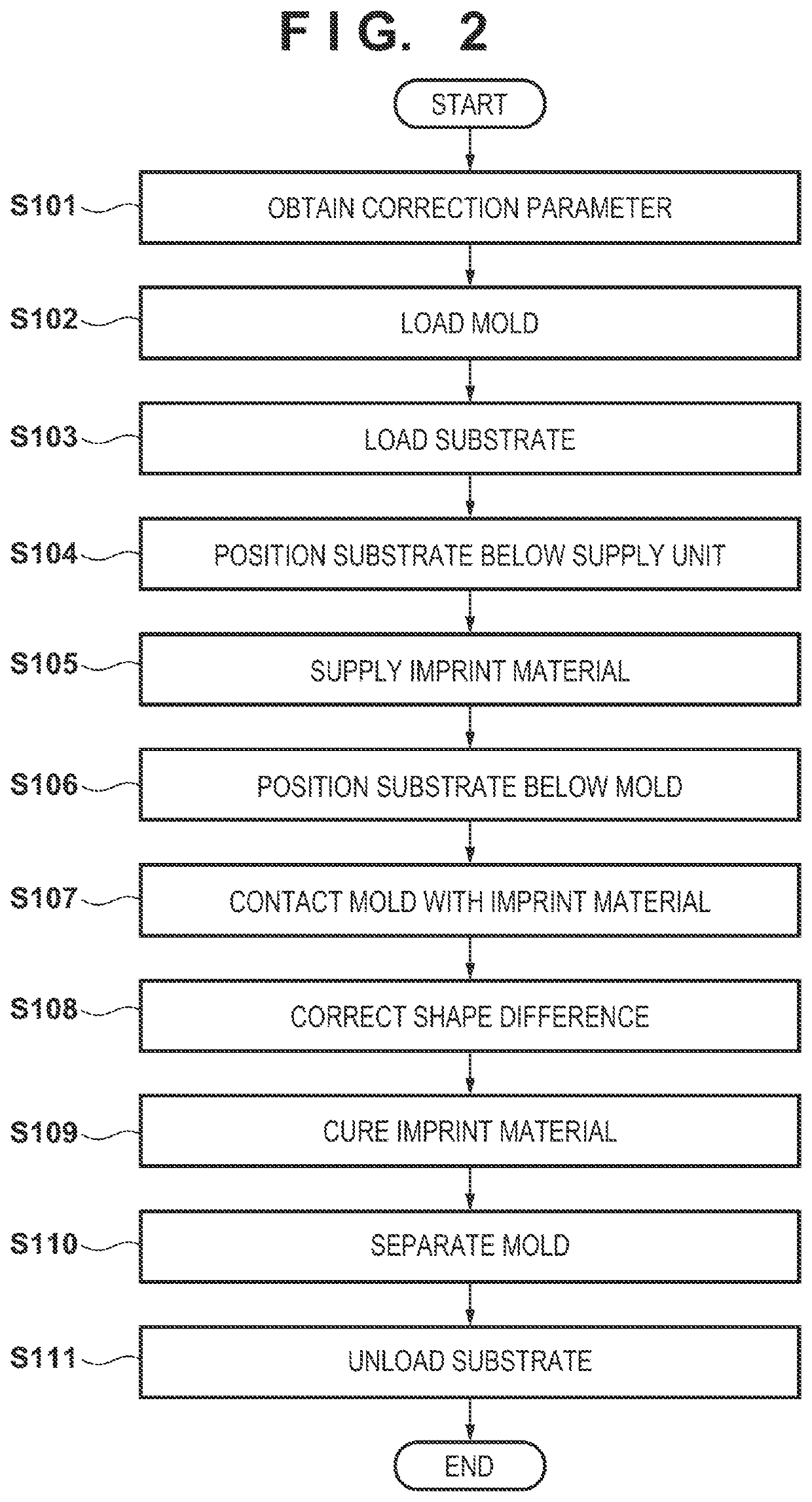 Imprint method, imprint apparatus, method of manufacturing article