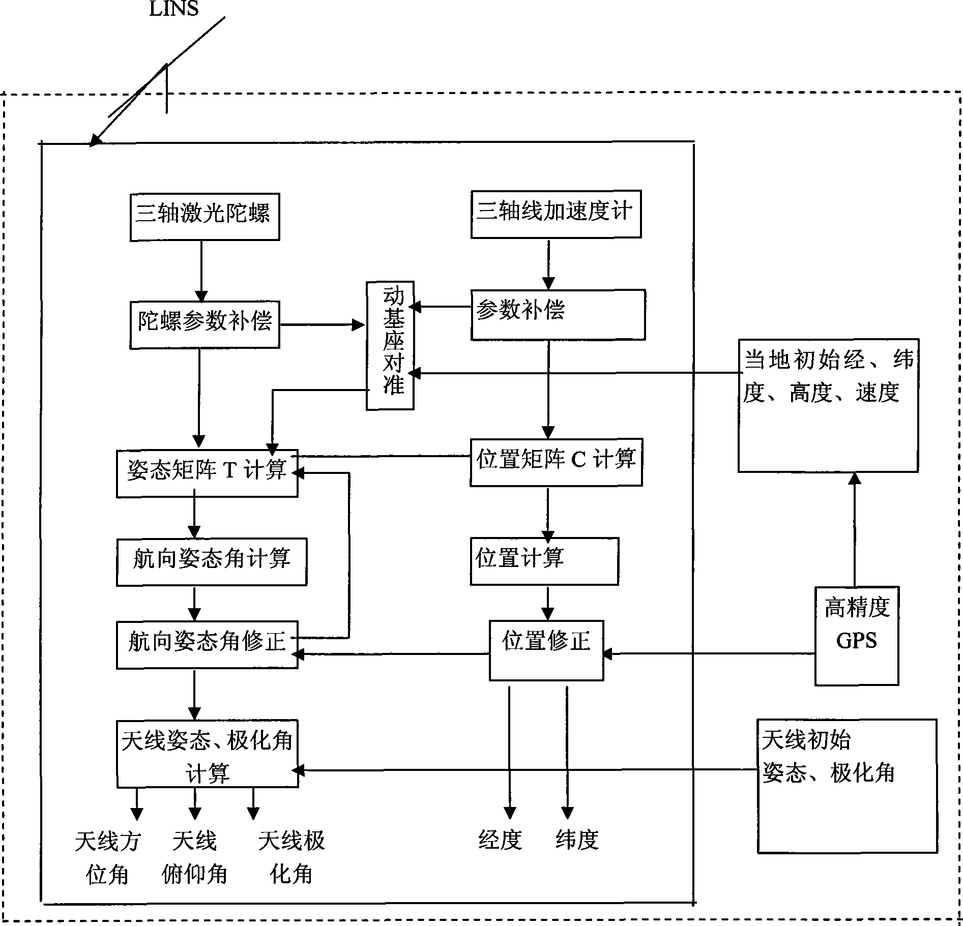 Moving satellite orientation method for fast recovery type satellite communication system uninterrupted in moving