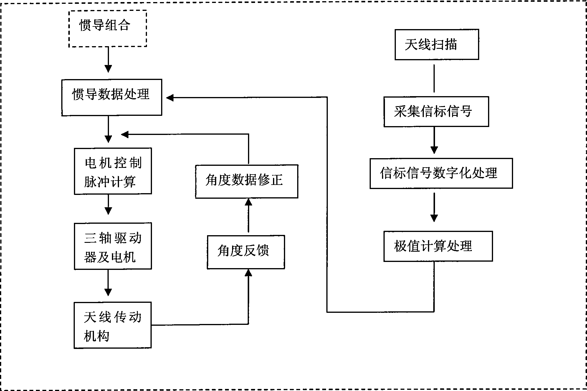 Moving satellite orientation method for fast recovery type satellite communication system uninterrupted in moving