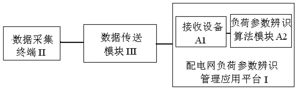 Method and system for distribution network load parameter identification