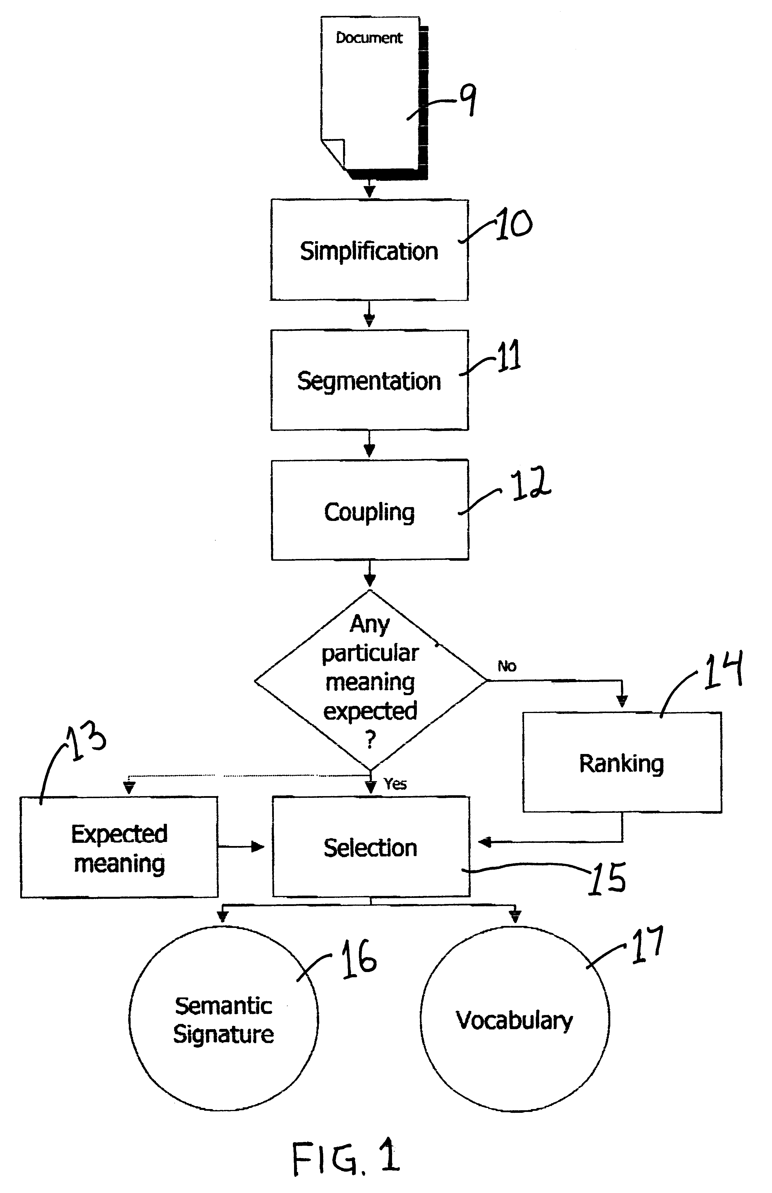 System and method for searching databases employing user profiles