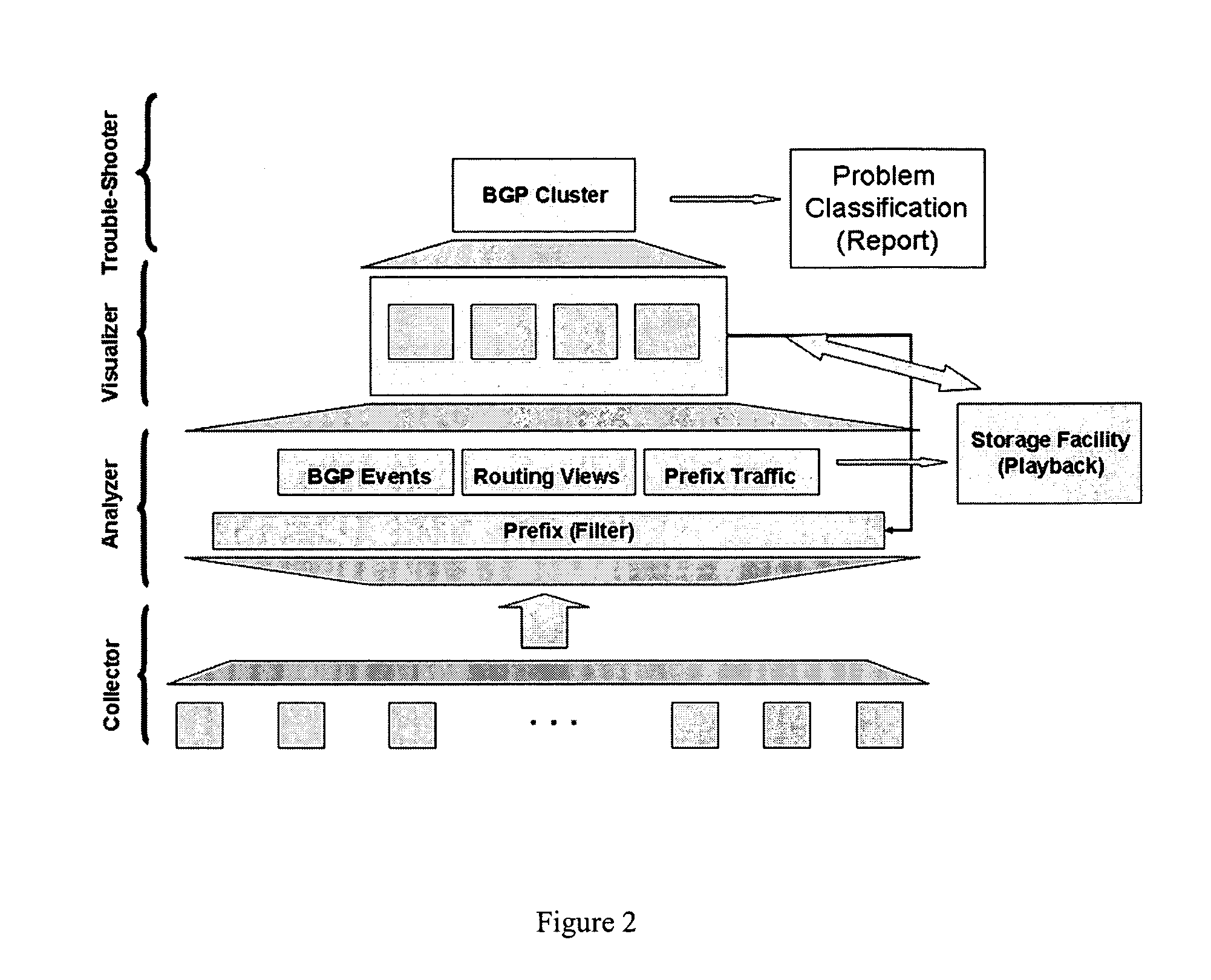 Method for real-time visualization of BGP analysis and trouble-shooting