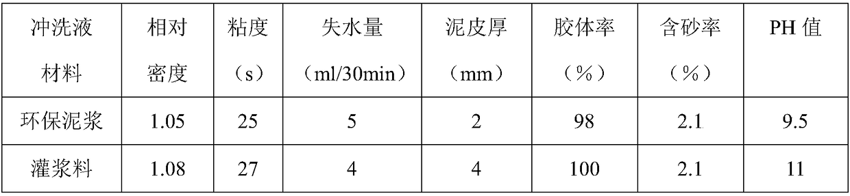 Coral reef stratum hole filling grouting material and use method thereof