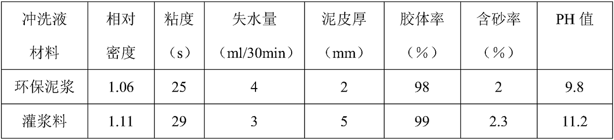 Coral reef stratum hole filling grouting material and use method thereof