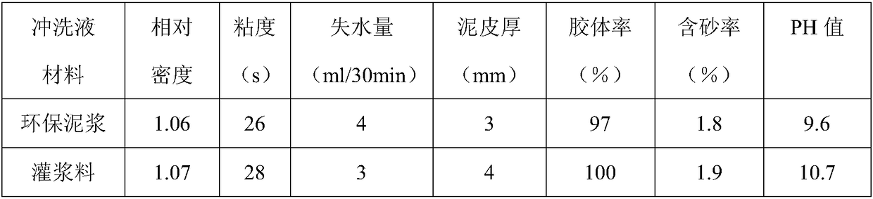 Coral reef stratum hole filling grouting material and use method thereof