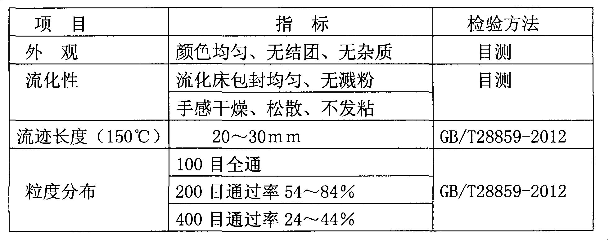 Halogen-free flame-retardant environment-friendly epoxy electronic encapsulating material