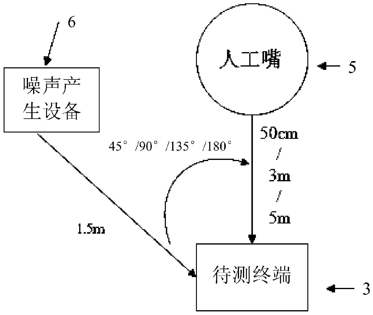 Speech recognition terminal evaluation system and method