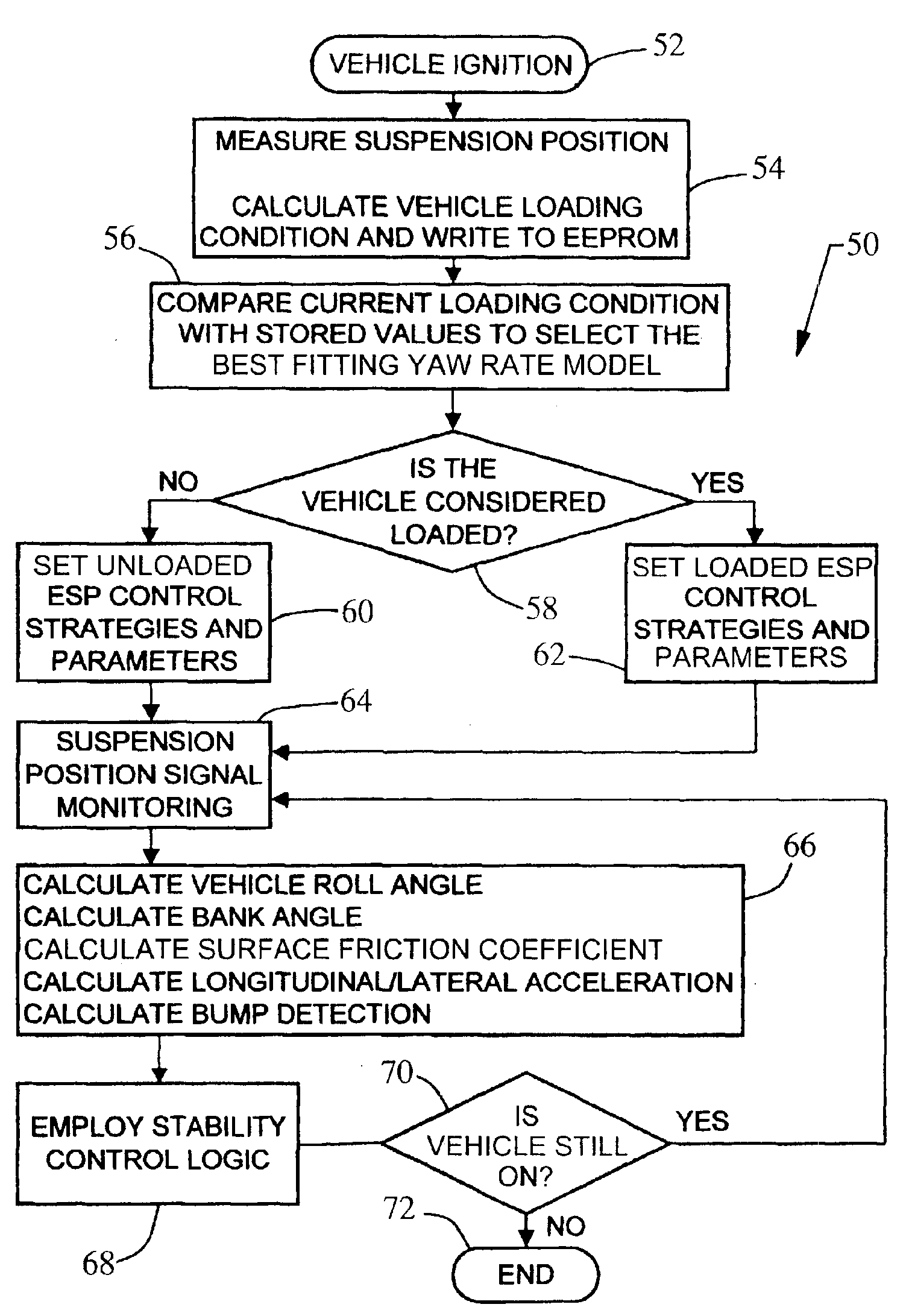 Stability control system having loading information