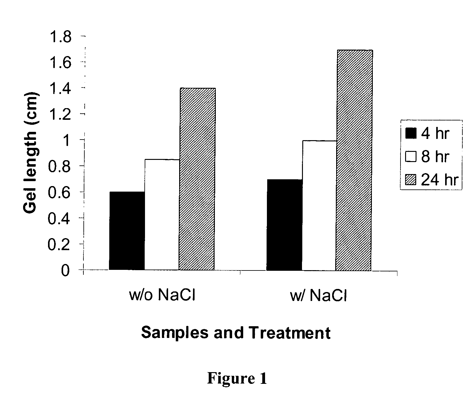 Delivery of physiological agents with in-situ gels comprising anionic polysaccharides