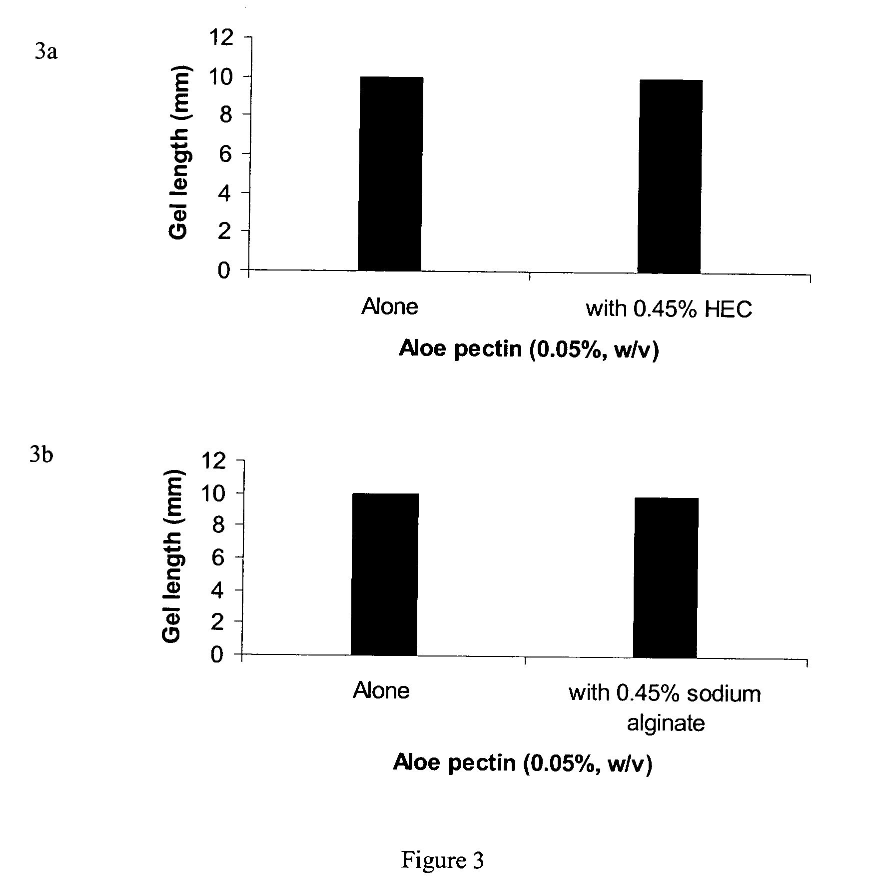 Delivery of physiological agents with in-situ gels comprising anionic polysaccharides