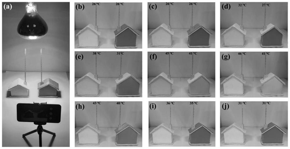 Strawberry-shaped thermochromic energy storage material and its preparation method and application