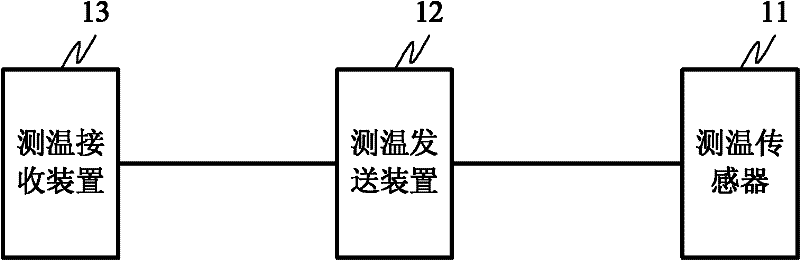 A cable joint temperature measuring device