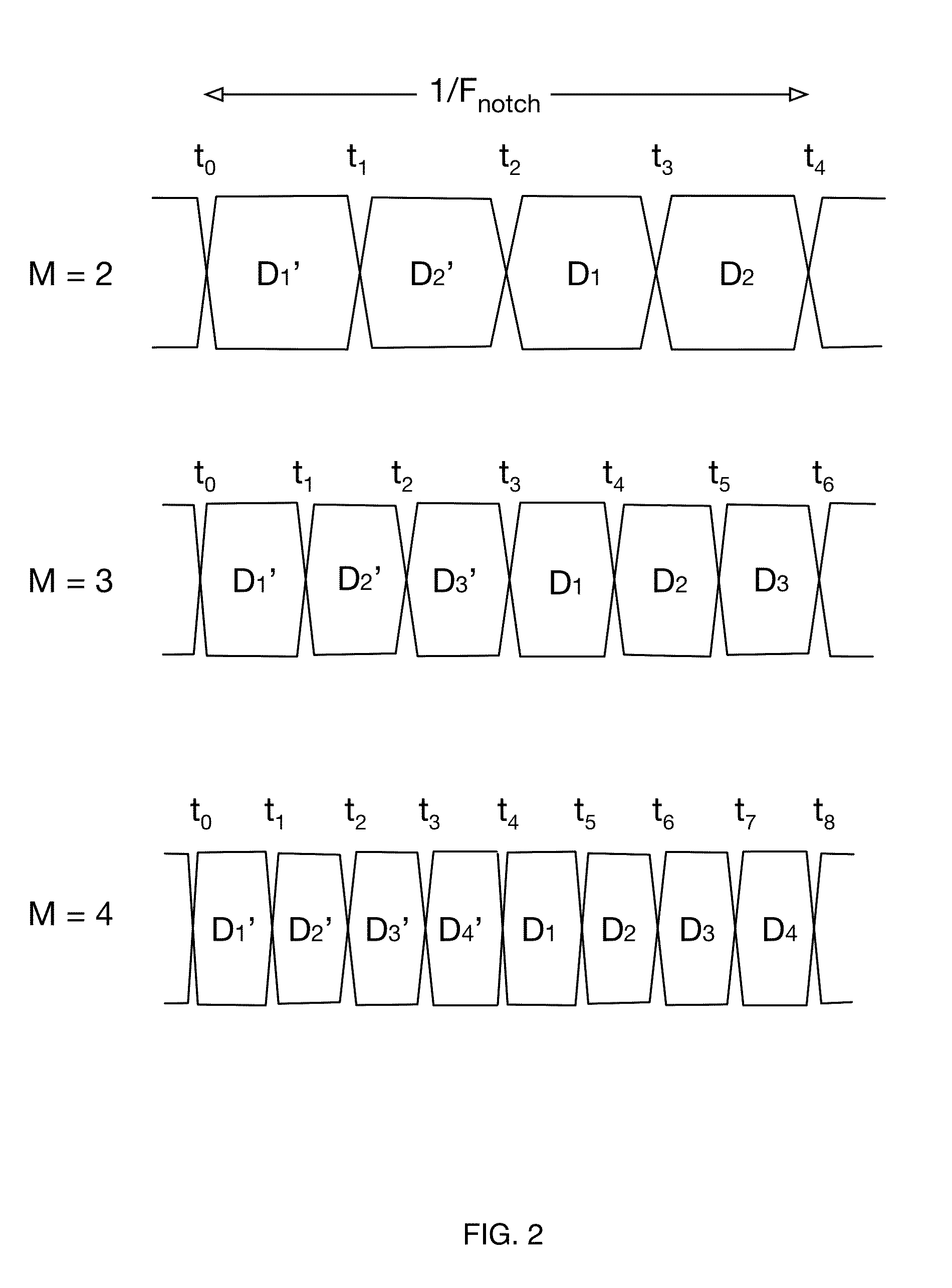 Multidrop data transfer