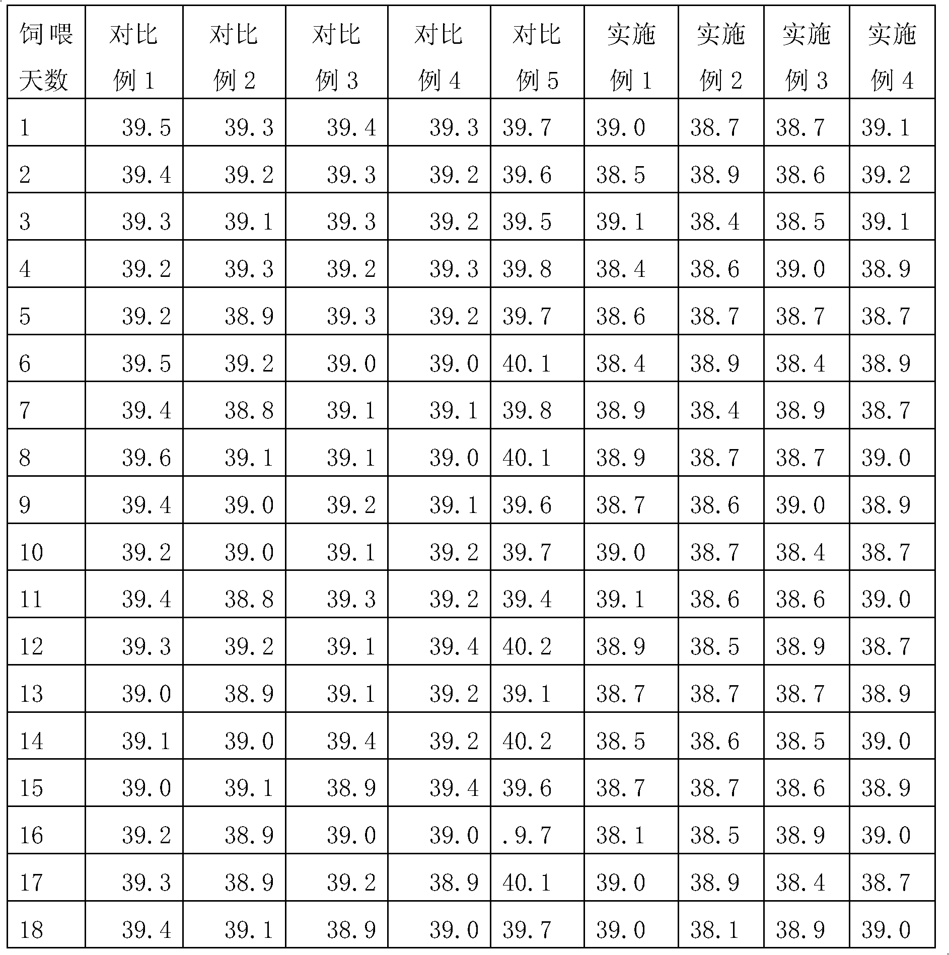 Cow feedstuff additive, cow feedstuff, and preparation methods thereof