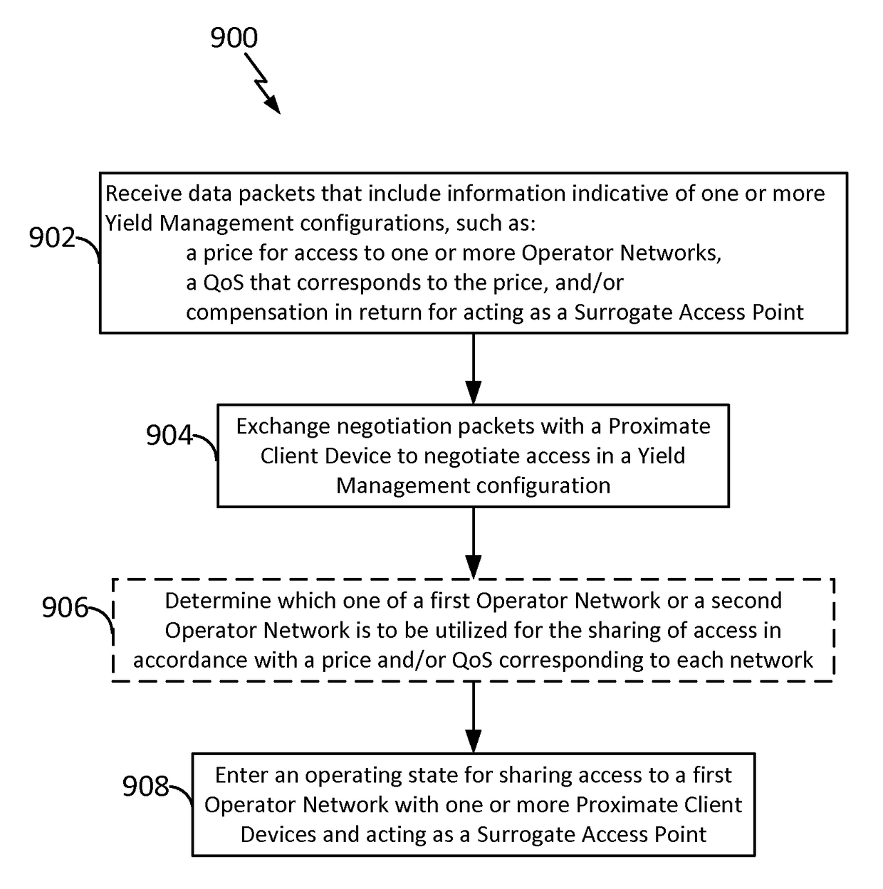 Peer-enabled network access extension using yield management