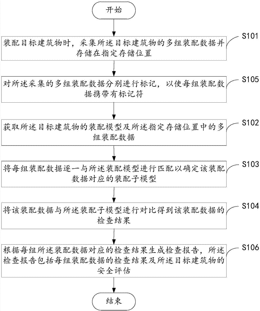 Assembly type building inspection method, apparatus and system