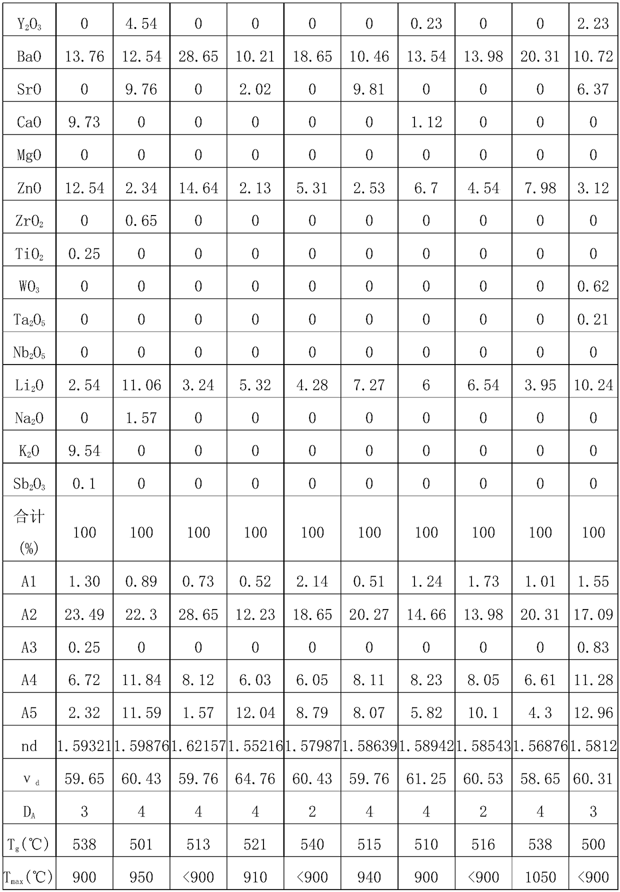 Optical glass, glass prefabticated member, optical element and optical instrument