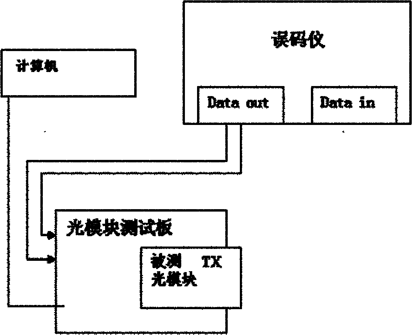 Automatic debugging method for optical eye diagram of optical module