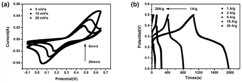 Nickel Tetrasulfide Cobaltate/Cobalt Hydroxide Nanosheet Array Structure Composites and Its Preparation and Application