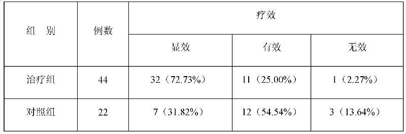 Application of traditional Chinese medicine composition in preparing medicaments treating pancreatitis and/or cholecystitis