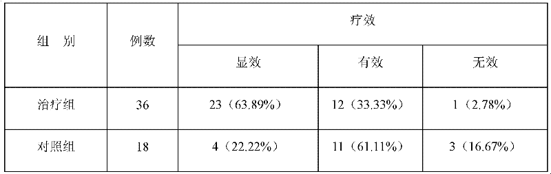 Application of traditional Chinese medicine composition in preparing medicaments treating pancreatitis and/or cholecystitis