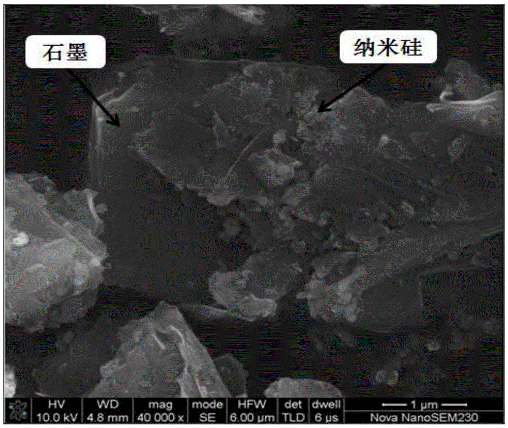 High-capacity silicon-based anode material for lithium ion battery and preparation method thereof, and lithium ion battery