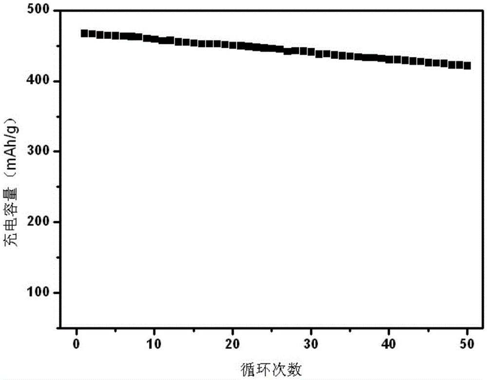 High-capacity silicon-based anode material for lithium ion battery and preparation method thereof, and lithium ion battery