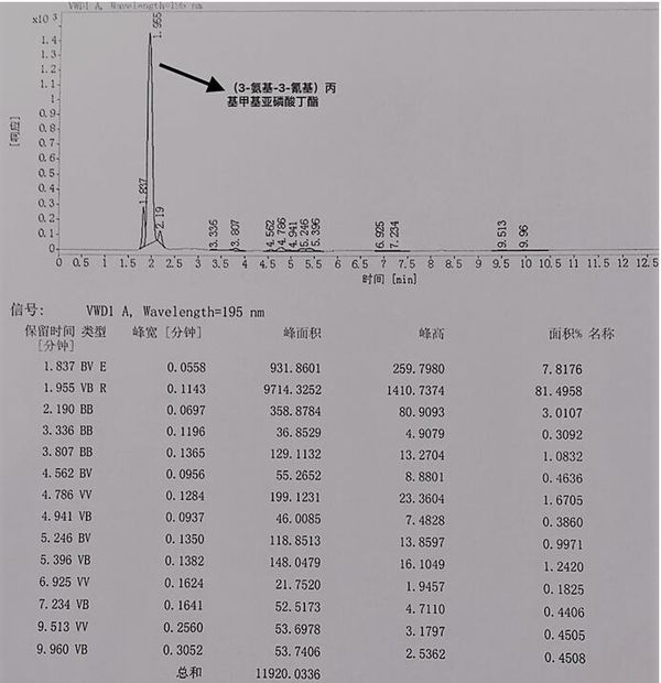 Method for synthesizing (3-amino-3-cyano) propyl methyl butyl phosphite based on micro-channel reactor