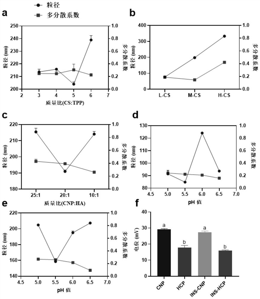 A kind of oral insulin chitosan nanoparticle solution and preparation method thereof