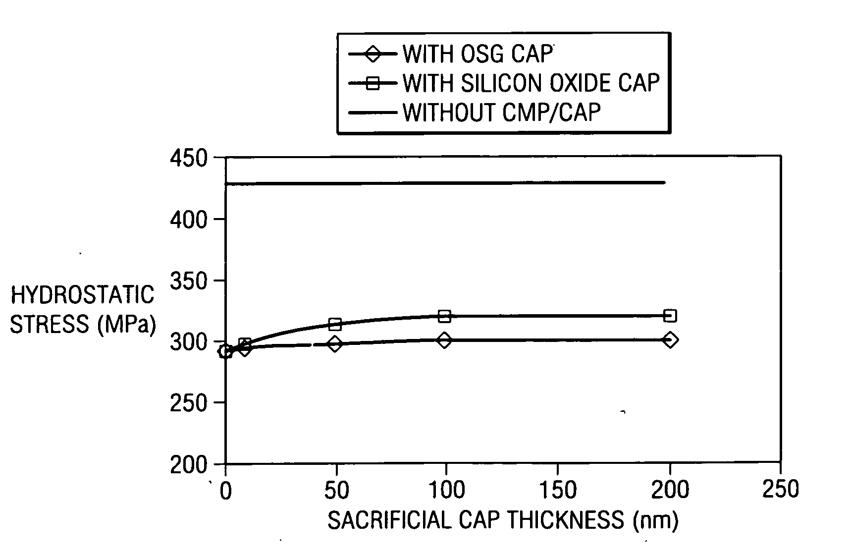 System for improving thermal stability of copper damascene structure