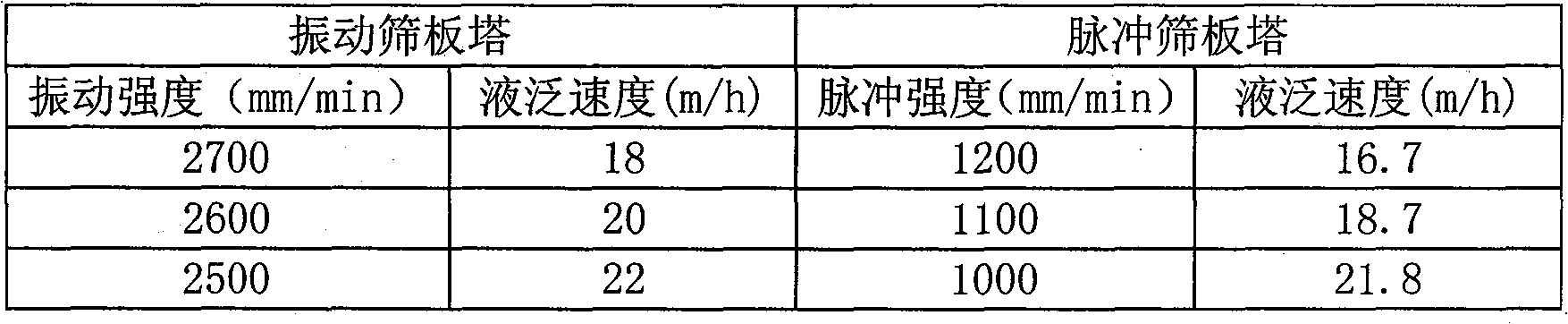 Method for extracting and purifying normal uranium with vibrating screen plate column