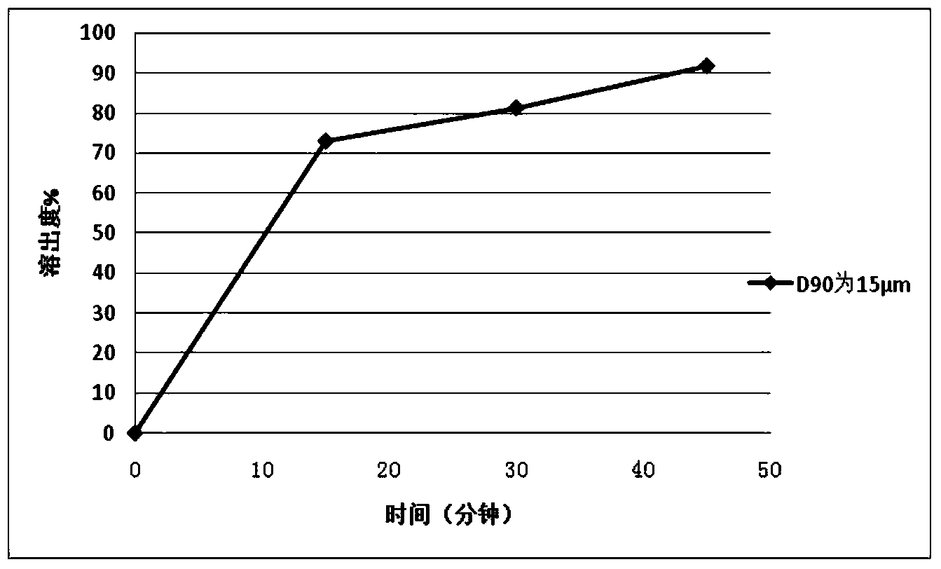 Repaglinide troche and preparation method thereof