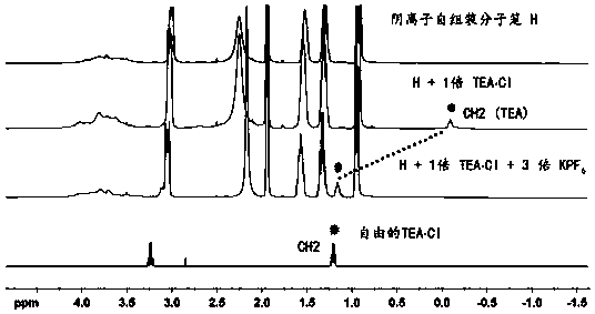 A kind of potassium ion-sensitive anionic self-assembly functional material and its preparation method