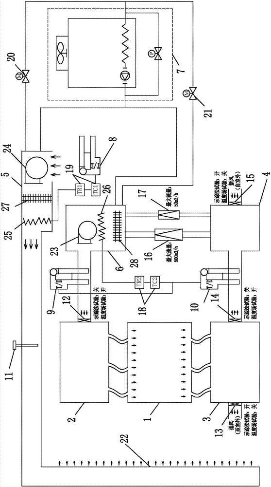 Scale model test platform for large space airflow distribution