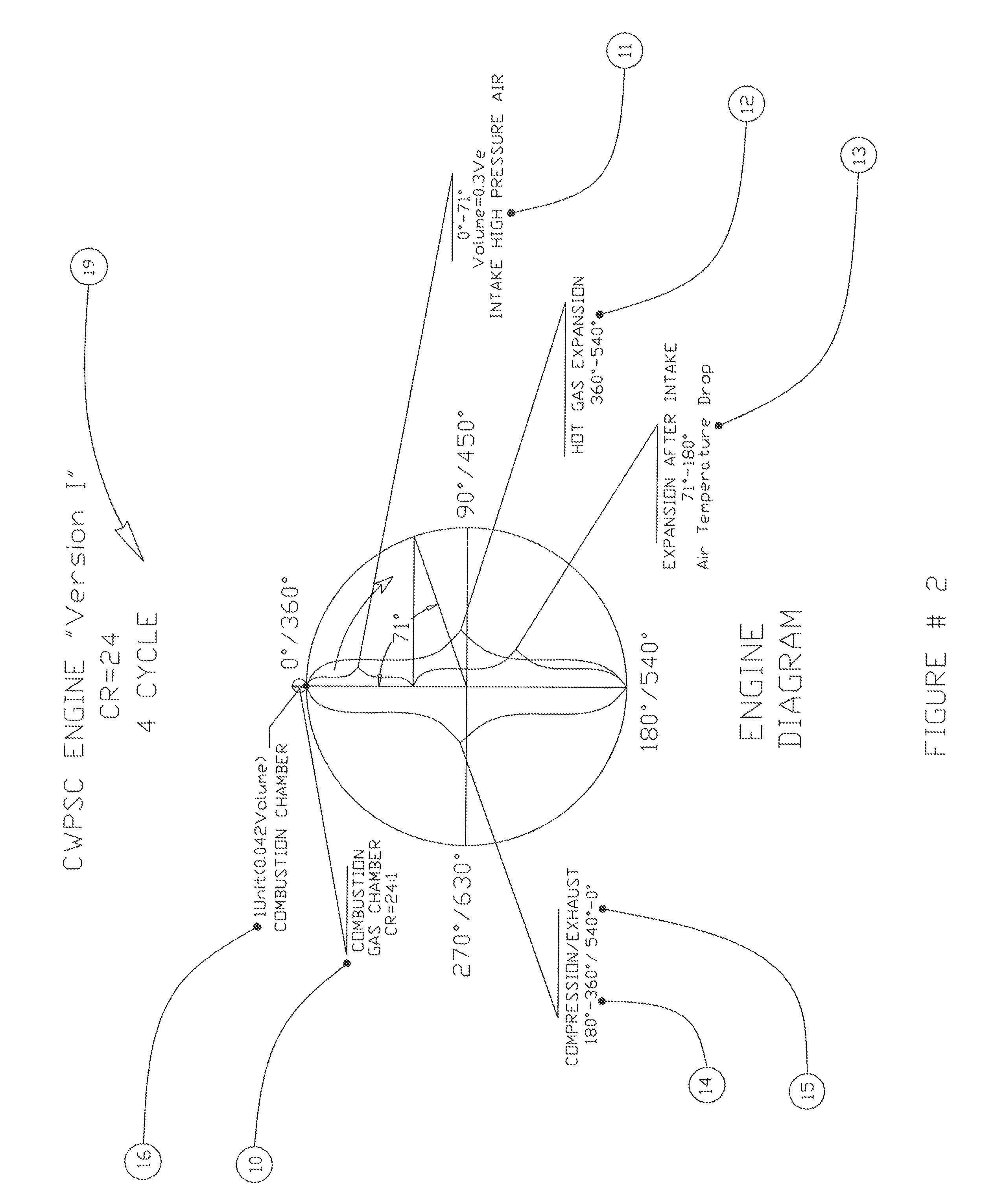 Four-cycle internal combustion engine with pre-stage cooled compression