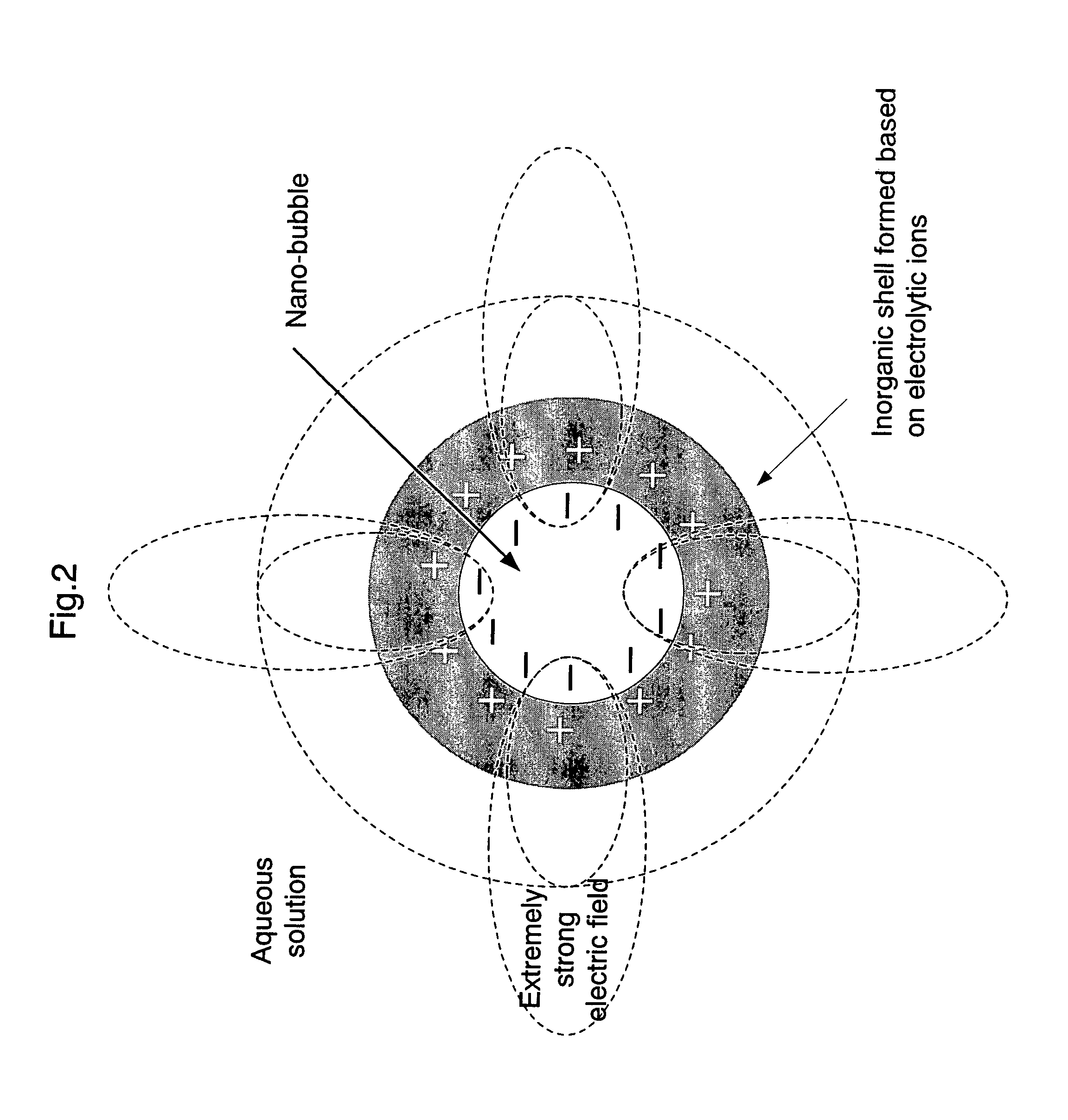 Ozone water and production method therefor