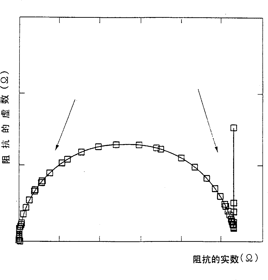 Method and apparatus for measuring battery capacity