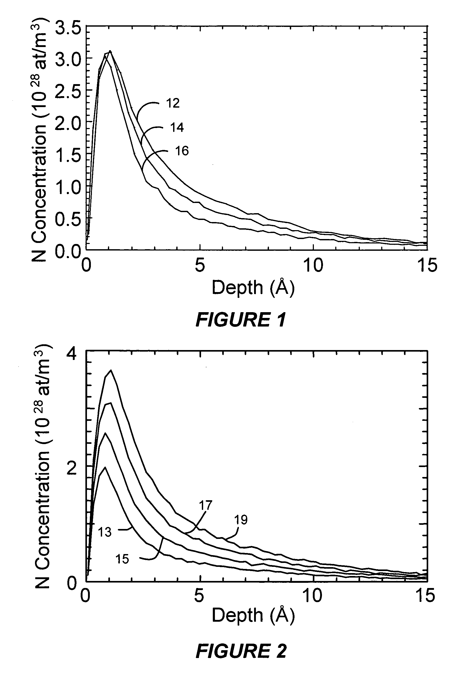 Method and apparatus for improving nitrogen profile during plasma nitridation