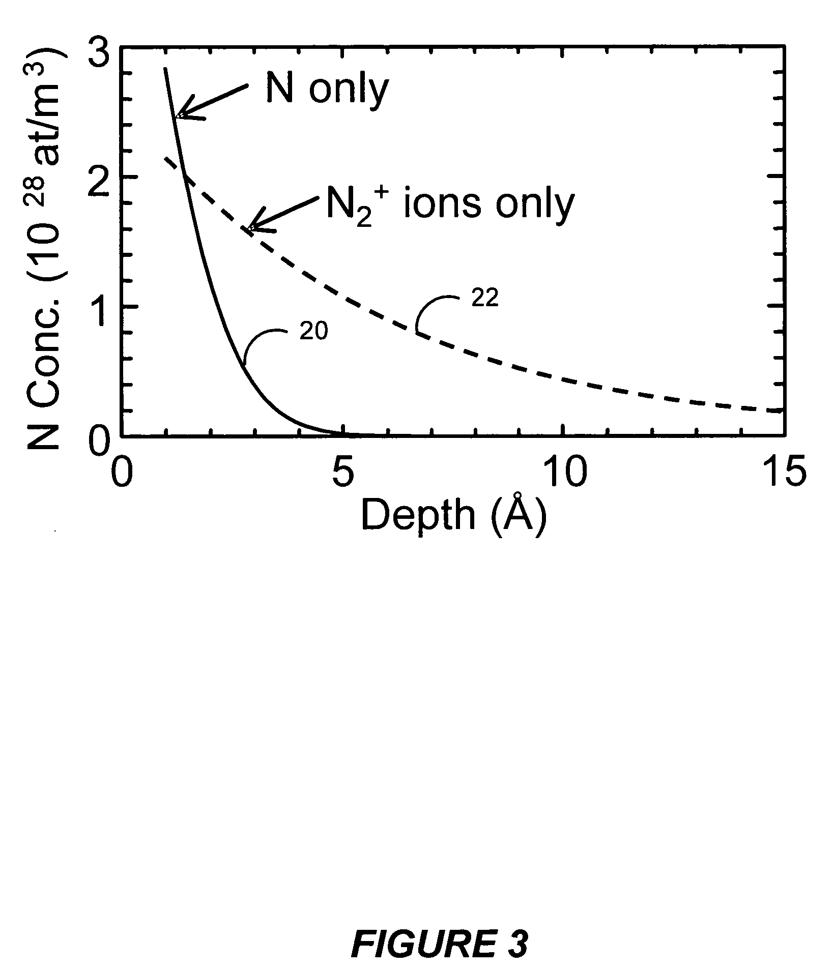 Method and apparatus for improving nitrogen profile during plasma nitridation