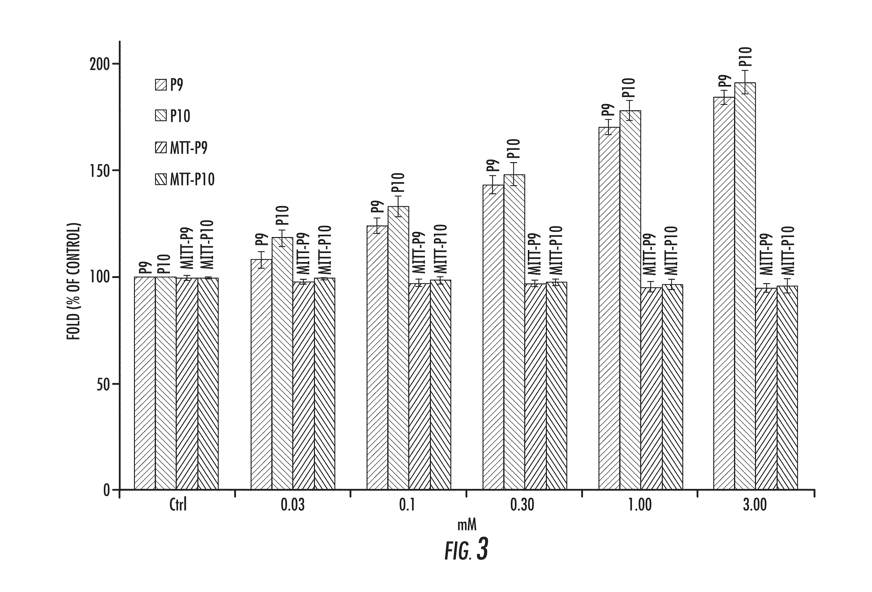 Peptide Tyrosinase Activators