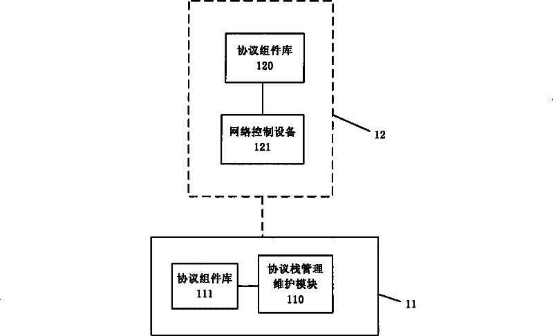 Component-based protocol stack optimization method and device in communication system