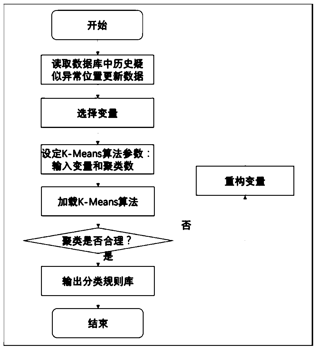 Pseudo base station positioning method, device and system and storage medium