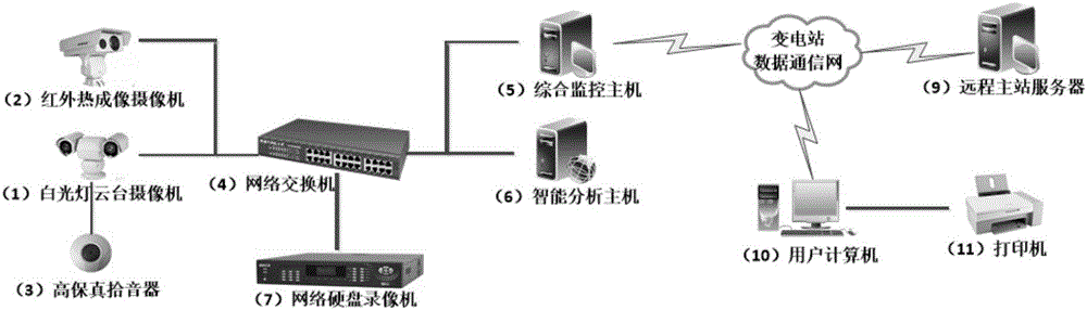 Remote intelligent inspection system for transformer substations and implementation method of inspection system